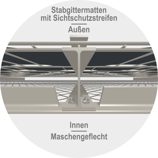 SOLIDOS mit Stabgittermatten und Sichtschutzstreifen